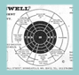 Cawell Target Analysis Guide